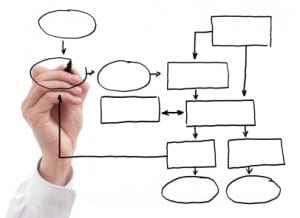 perfect social media plan 7 steps