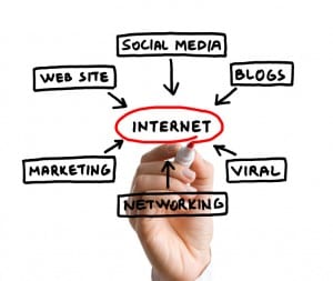 iStock 000012639594Small 300x253 Social Media & Small Business:  14 Tips to Develop a Business Model for Success in 2011 