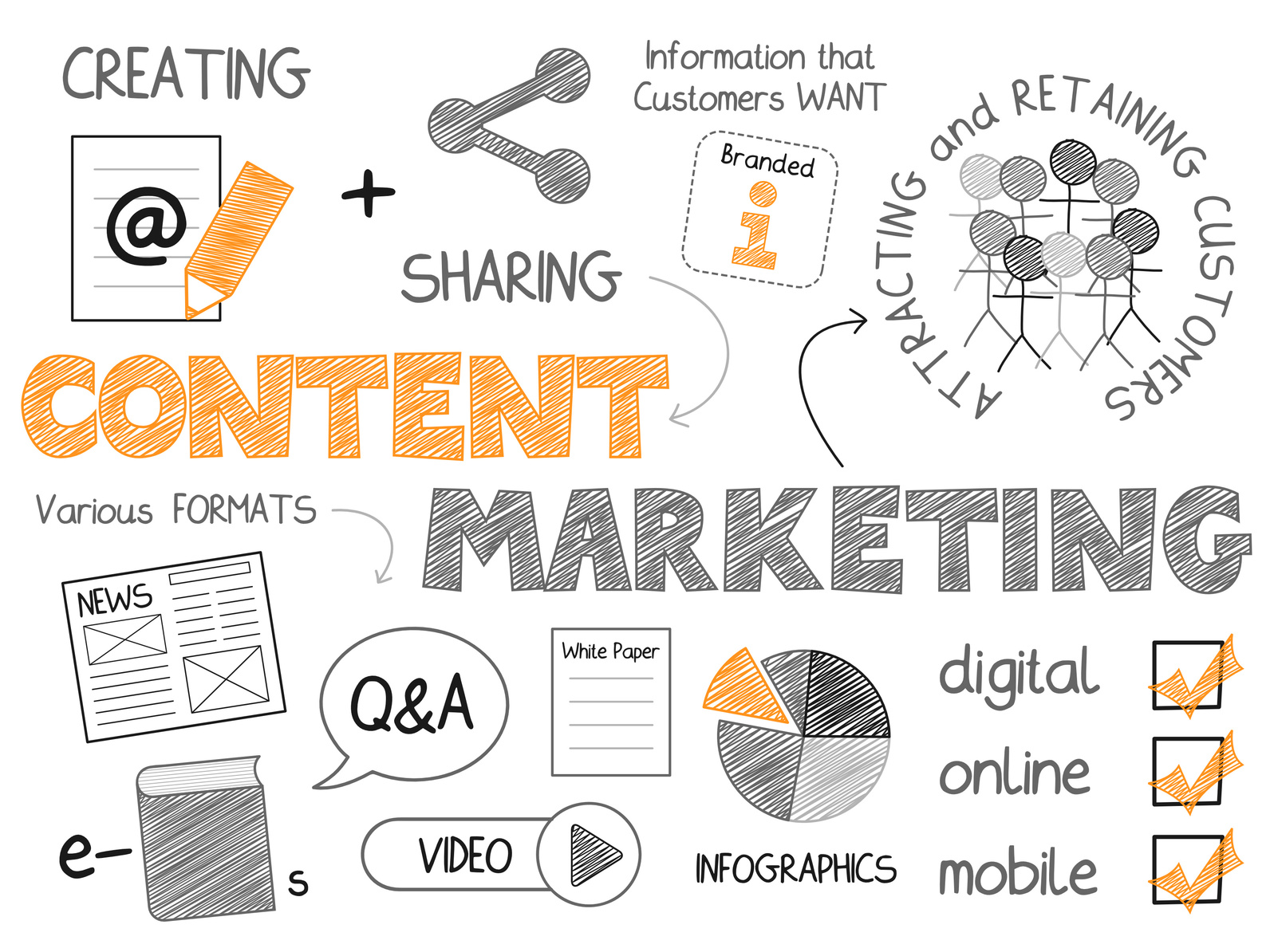 Content Marketing for Small Business