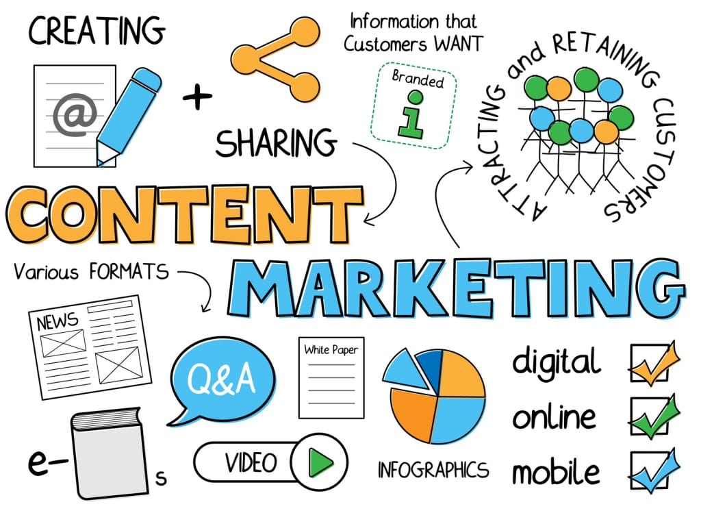 Kết quả hình ảnh cho content marketing