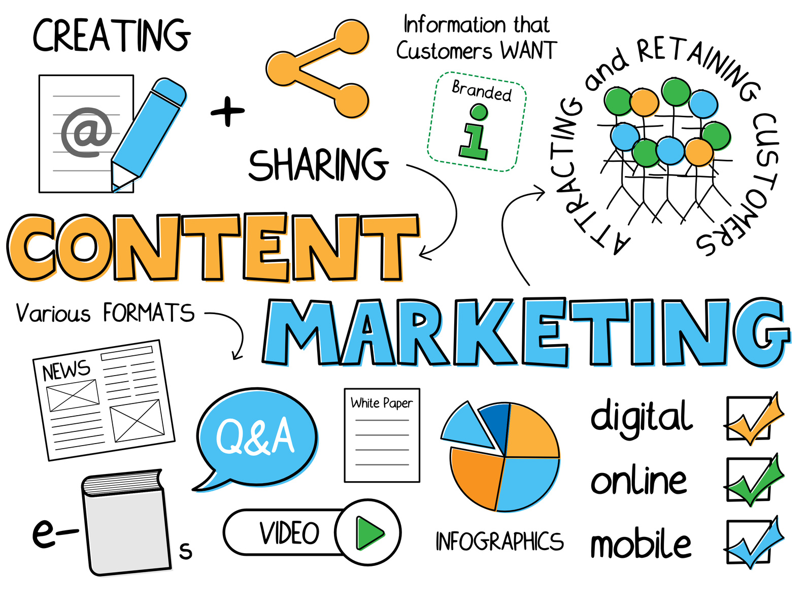 Jenis-Jenis Dalam Content Marketing