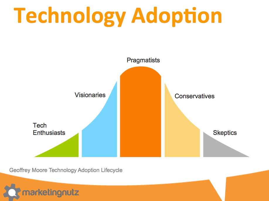 Adoption перевод