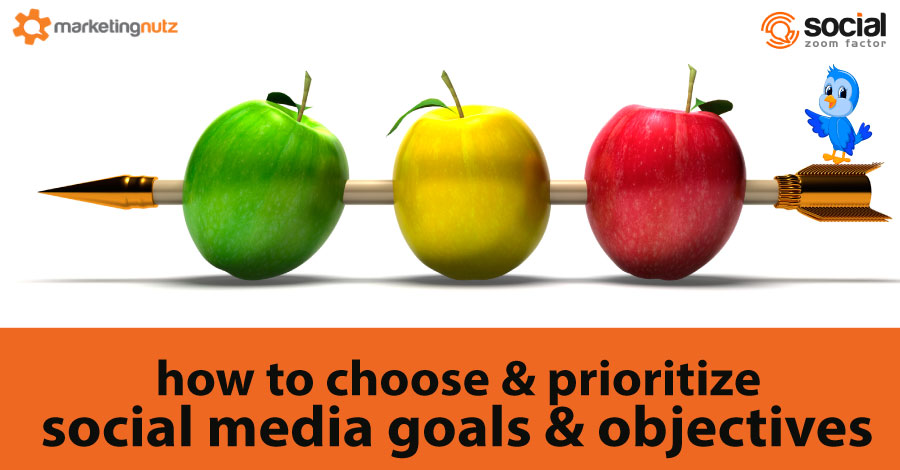how to determine and prioritize social media marketing goals and objectives